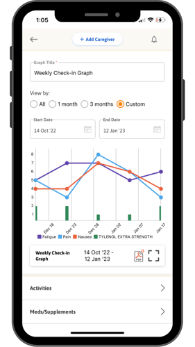 Zamplo Features Jan 2023- graphs